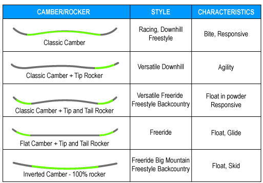 Types Of Skis And Their Uses