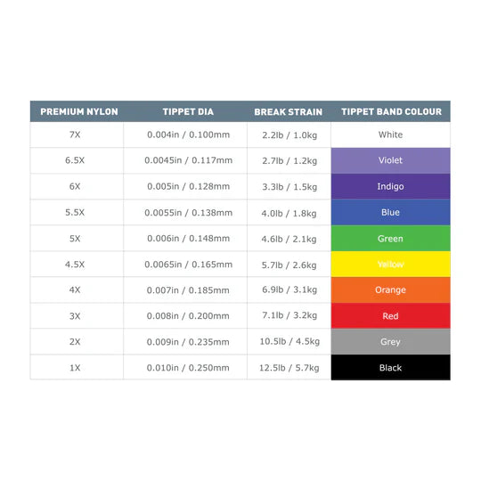 Airflo Premium Nylon Tippet 50M