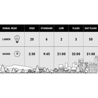 BBB 'Signal' USB Rear Light 50 Lumen