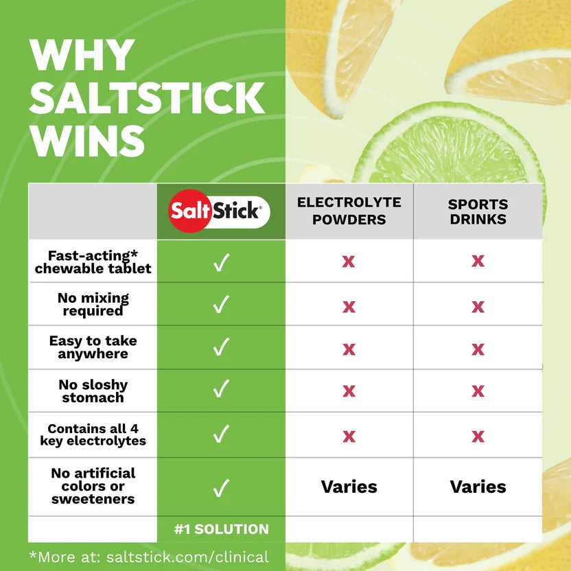 Saltstick Fastchews Electrolyte Replacement Chews - Packet