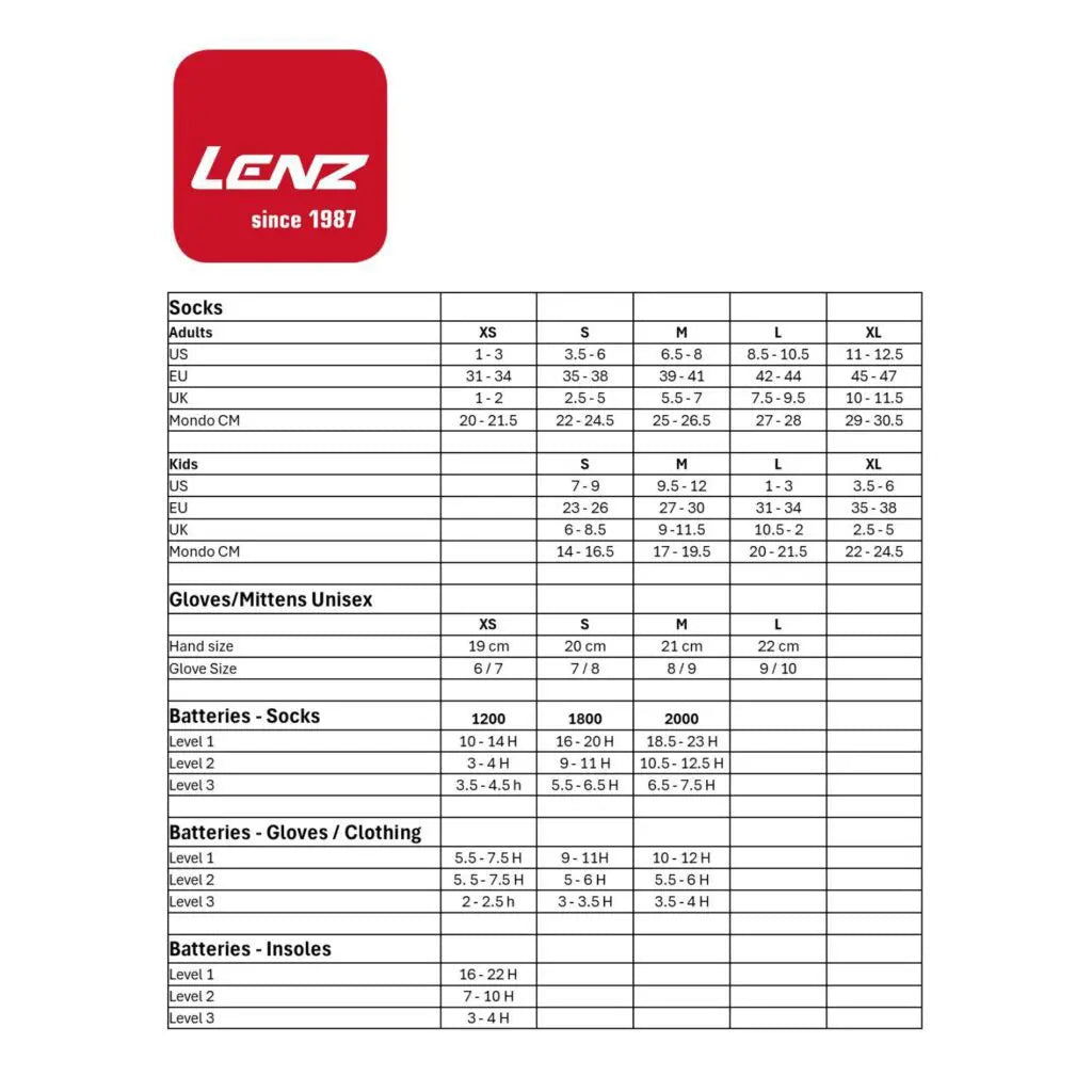 Lenz Lithium Pack Insole RCB 1200 (EU/US)
