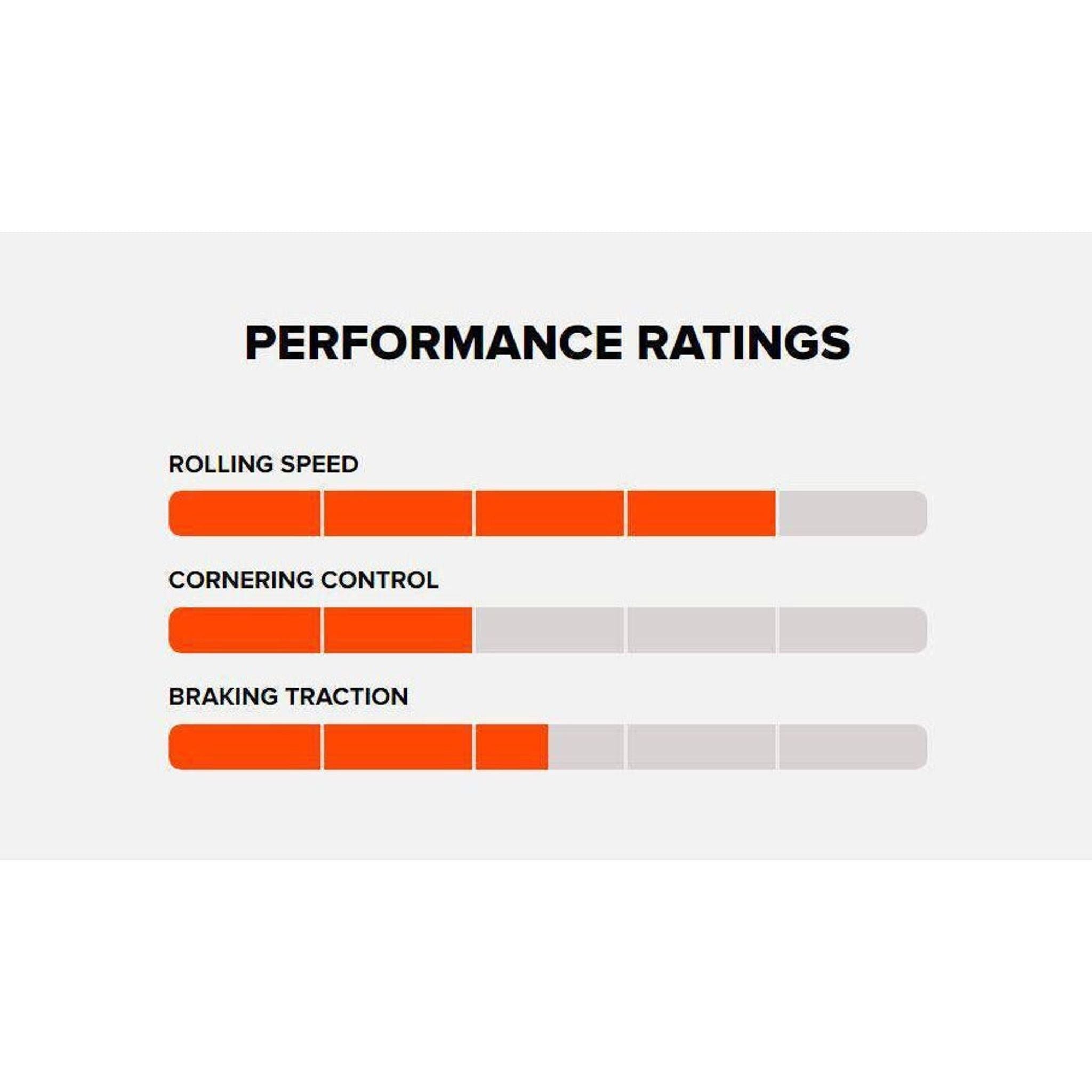Maxxis 27.5X2.35 IKON 3C/EXO/TR MAXX SPEED FOLDABLE Outside Sports