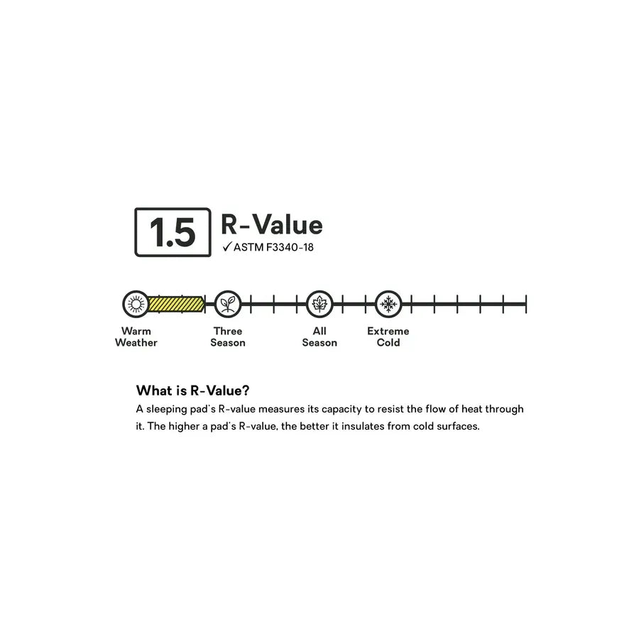 Nemo Astro 22 Regular Sleeping Mat