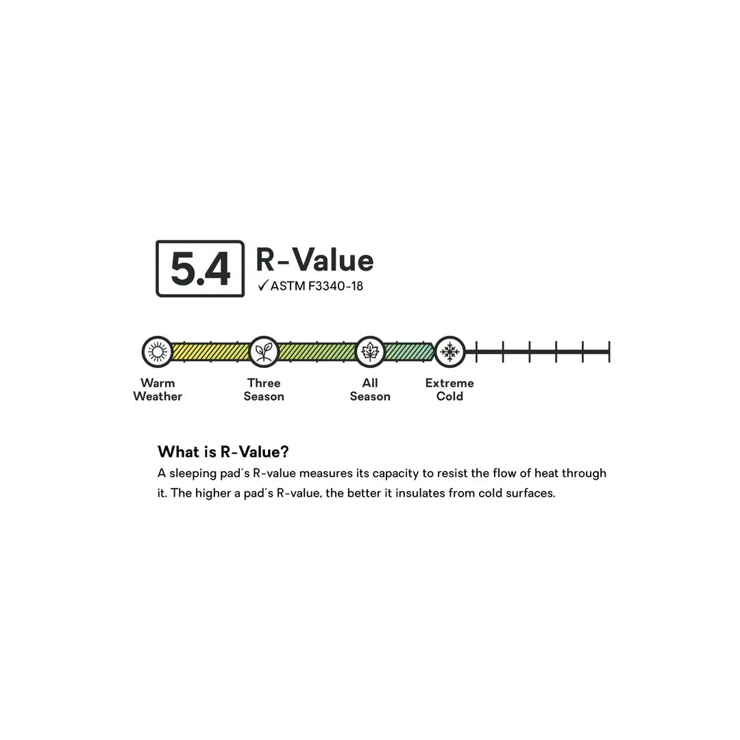 Nemo Tensor All-Season Regular Mummy Sleeping Pad