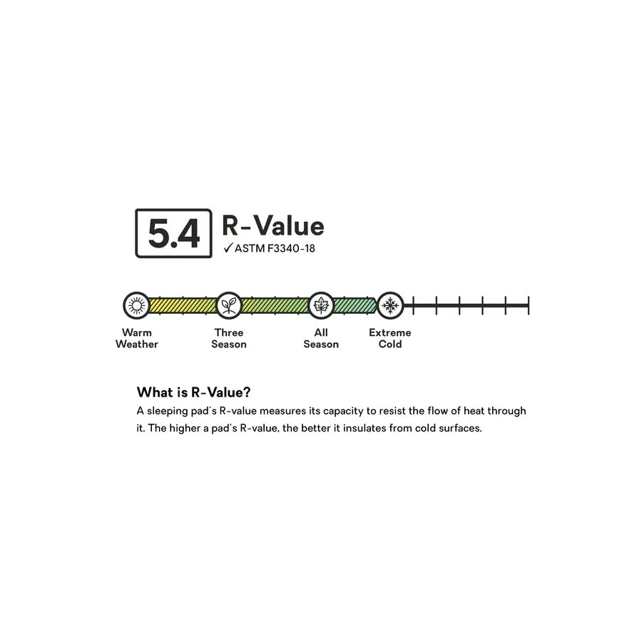 Nemo Tensor All-Season Long Wide Sleeping Pad