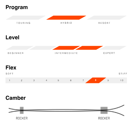 Movement Sequence 98 (Ski Only)