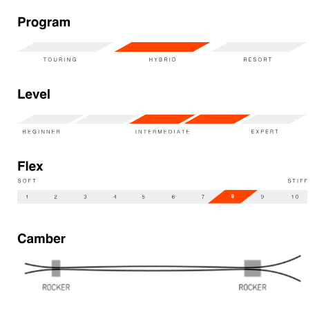 Movement Sequence 104 (Ski Only)