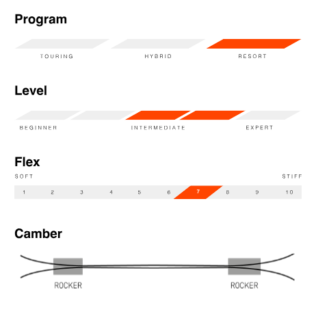 Movement Fly 92 (Ski Only)