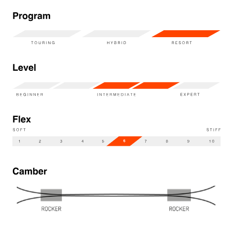 Movement Fly 102 (Ski Only)