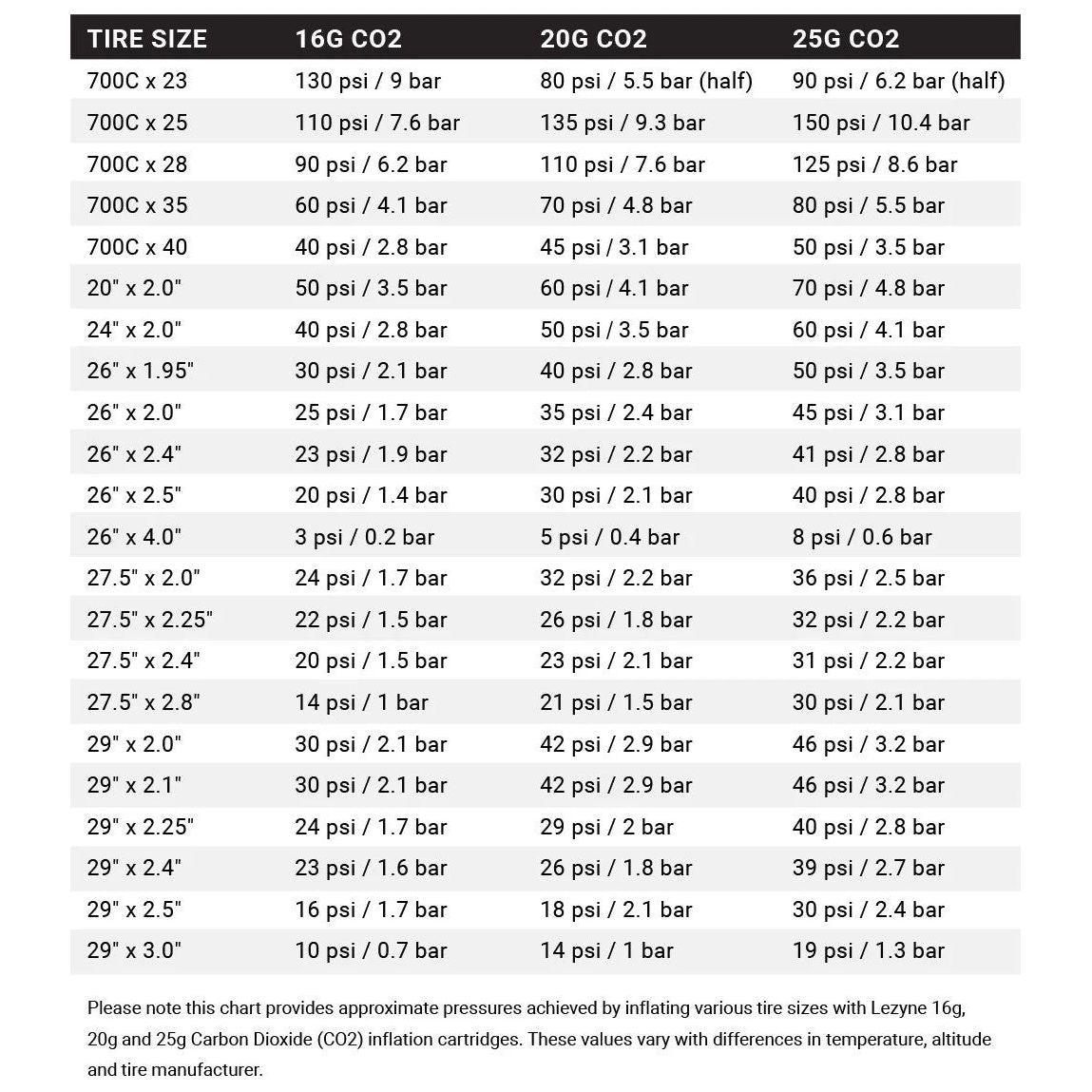 Lezyne 25g CO2 Single Cartridge