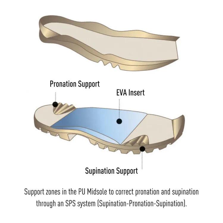 Lowa Womens Mauria Evo GTX WXL <span style="background-color:rgb(246,247,248);color:rgb(28,30,33);"> all </span>