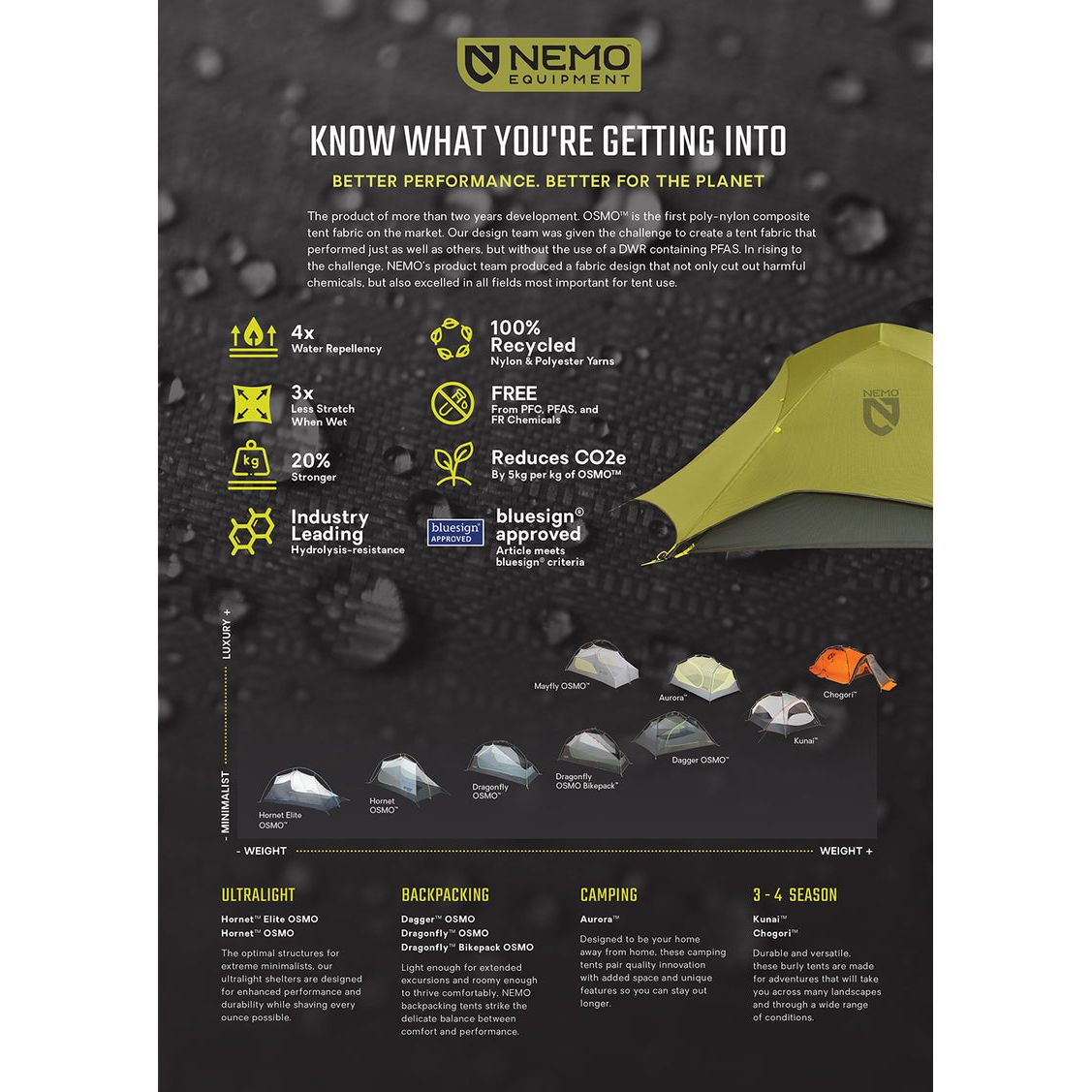 Nemo Hornet Elite OSMO 1P Tent