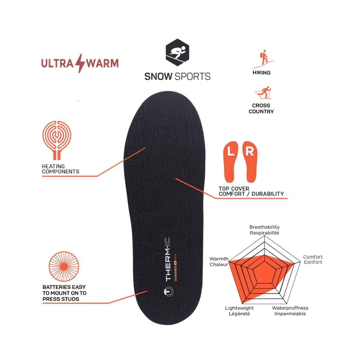 Thermic Heating Insoles Kit (elements & covers)