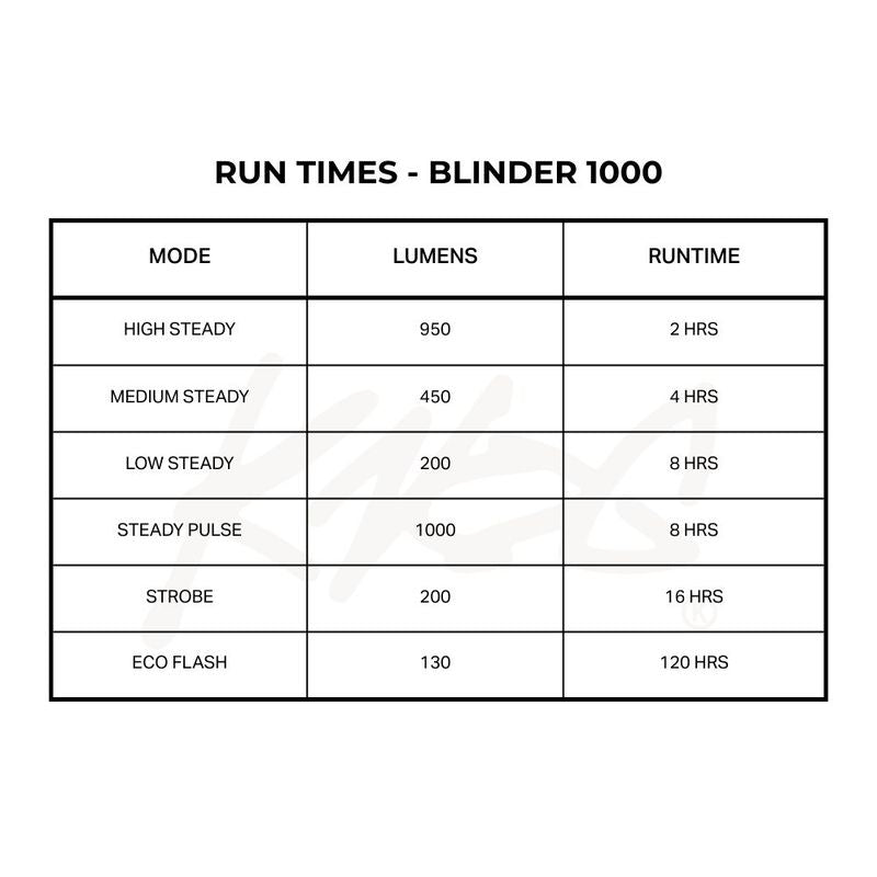 Knog Blinder 1000 Lumen Front Bike Light