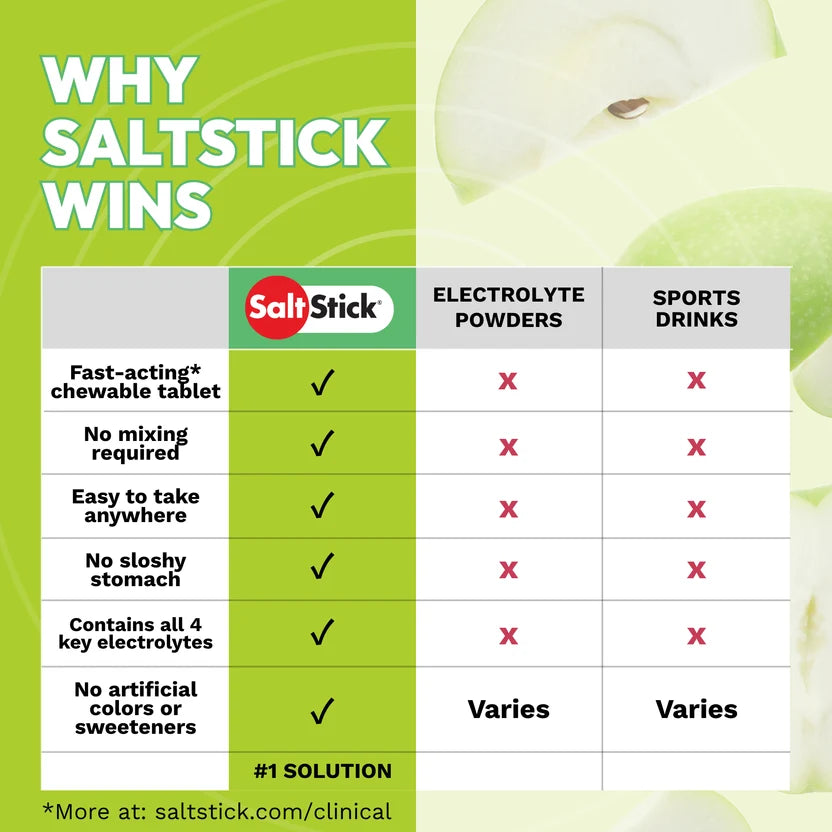 Saltstick Fastchews Electrolyte Replacement Chews - Packet