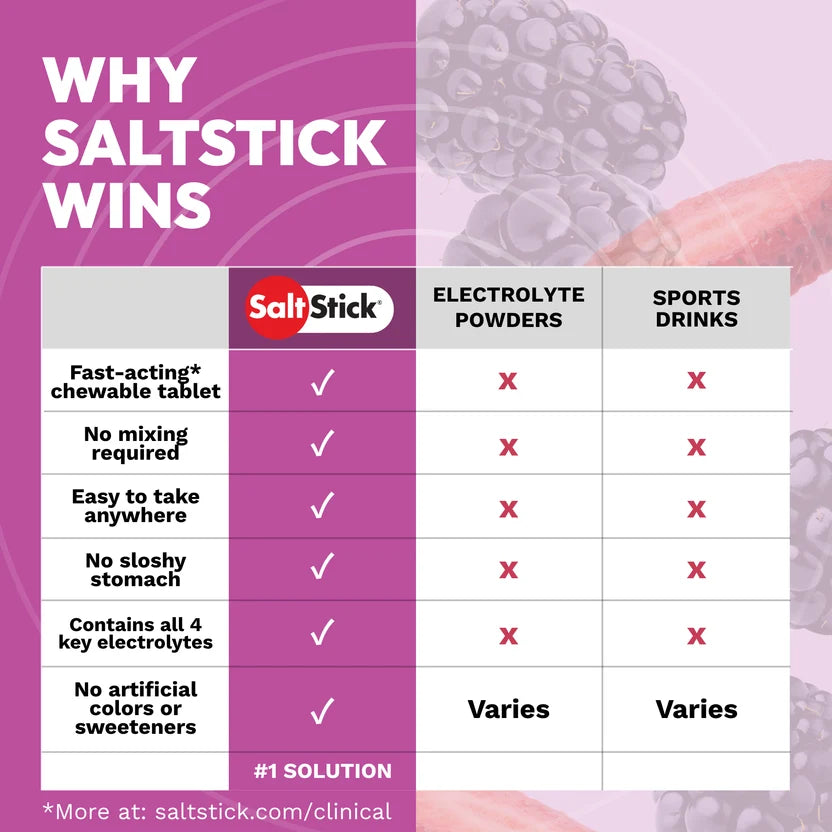 Saltstick Fastchews Electrolyte Replacement Chews - Packet