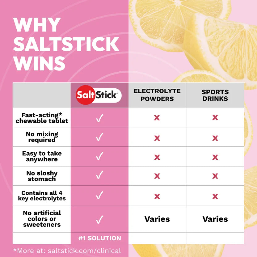 Saltstick Fastchews Electrolyte Replacement Chews - Packet