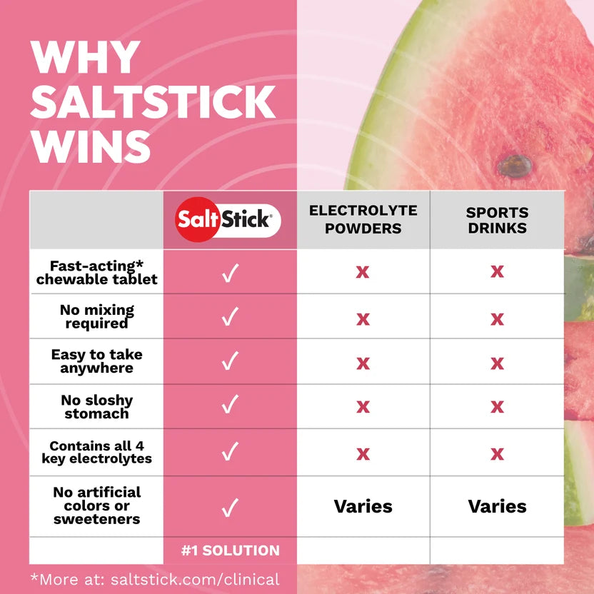 Saltstick Fastchews Electrolyte Replacement Chews - Packet