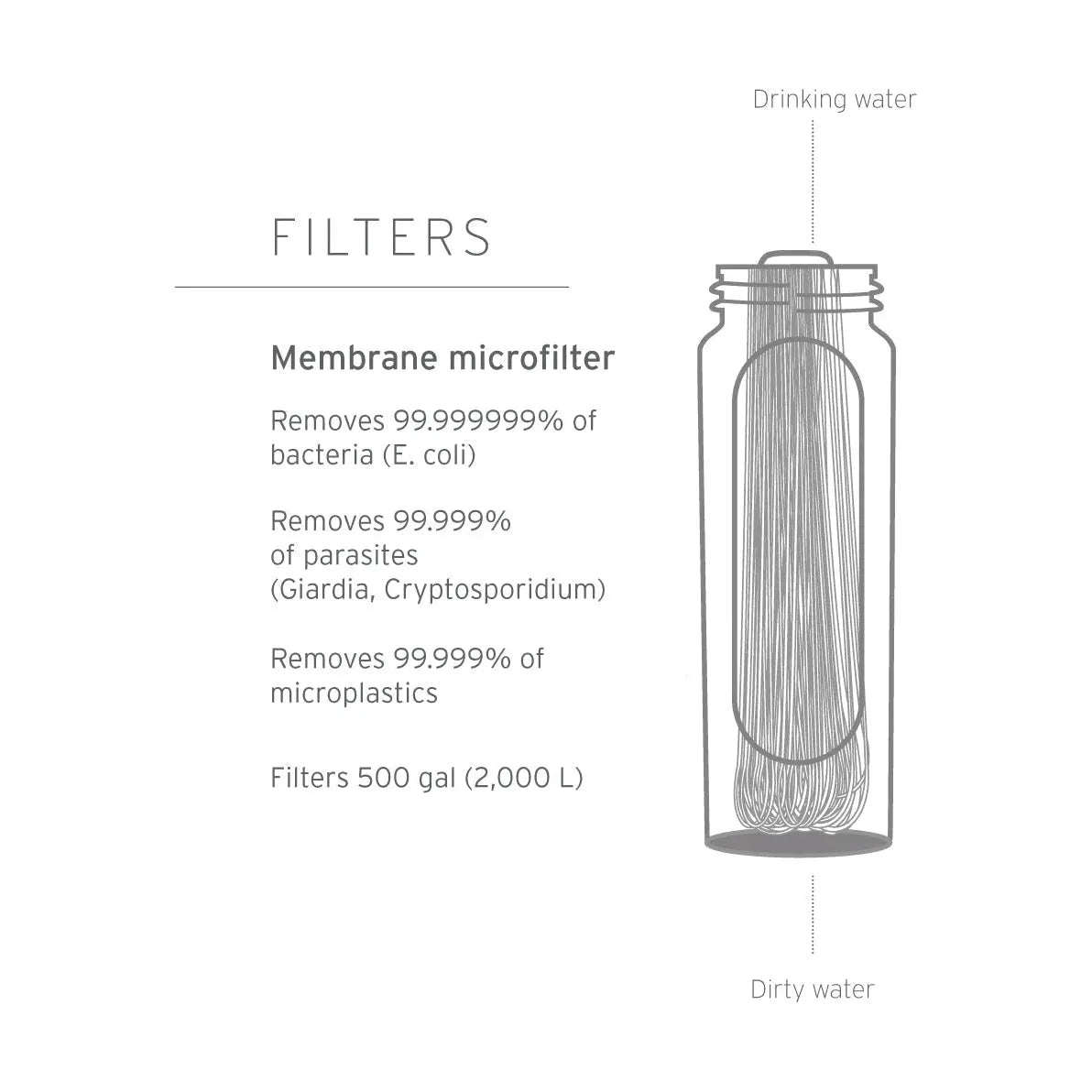 Life Straw Peak Series Collapsible Squeeze Bottle