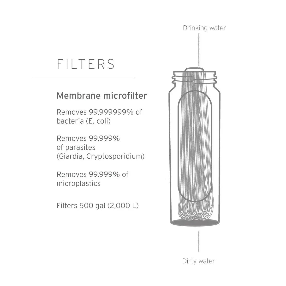 LifeStraw Peak Collapsible Squeeze Bottle 650ml