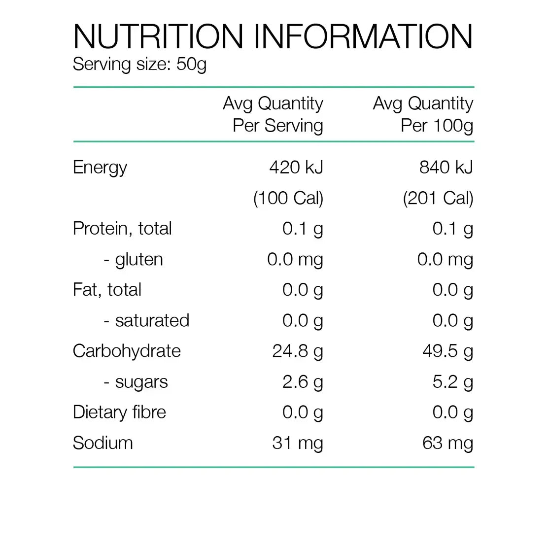 Pure Fluid Energy Gel 50g