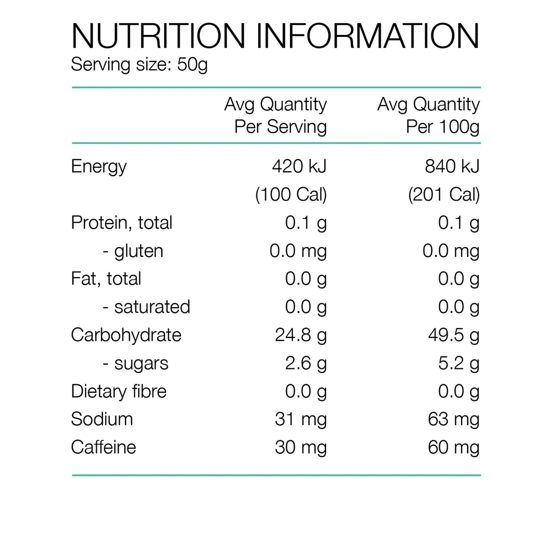 Pure Fluid Energy Gel 50g