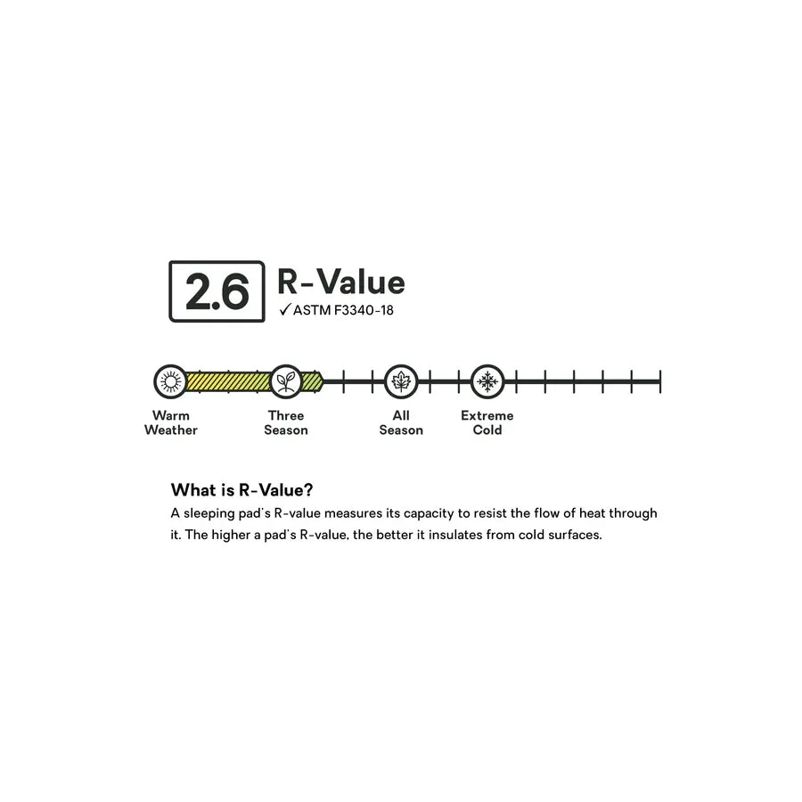 Nemo Astro 22 Insulated Sleeping Mat