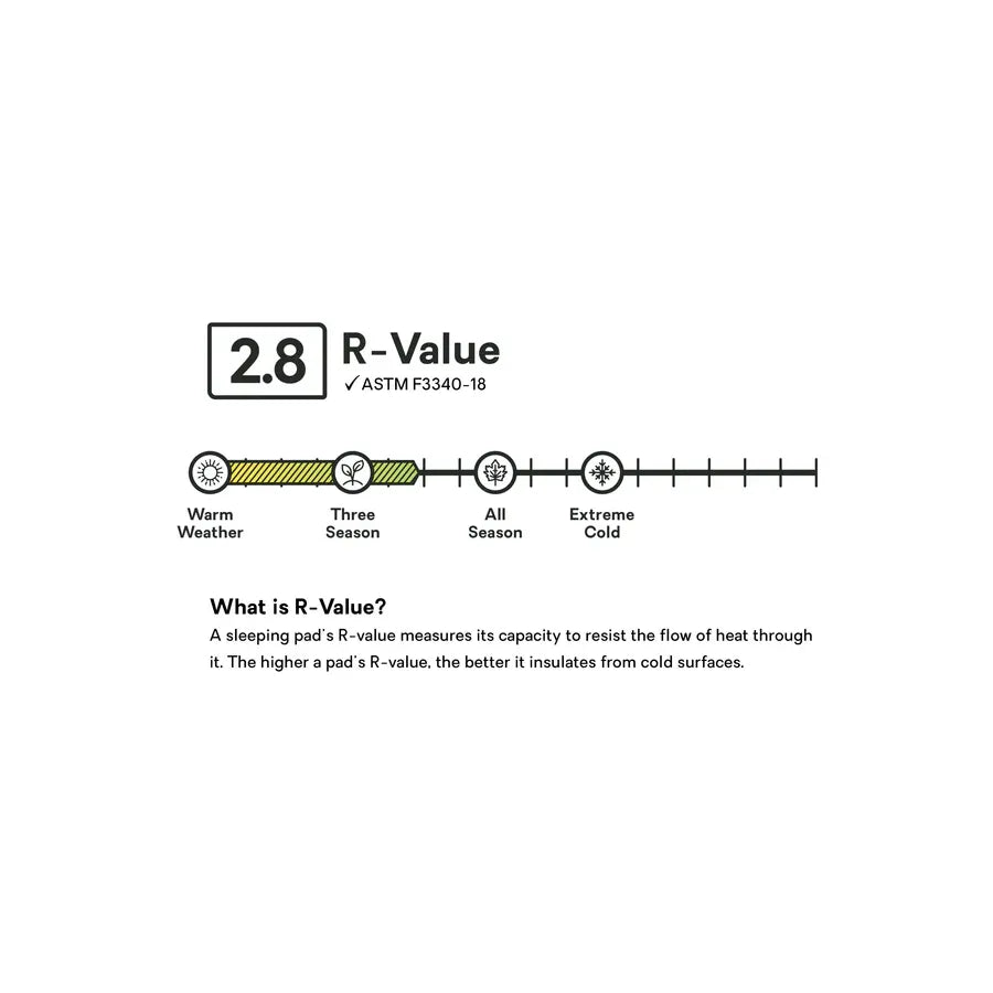 Nemo Tensor Trail Regular Mummy Sleeping Pad