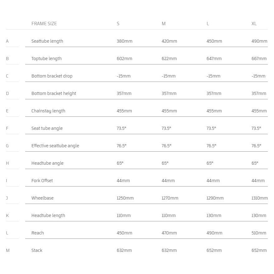 Mondraker Level R eBike