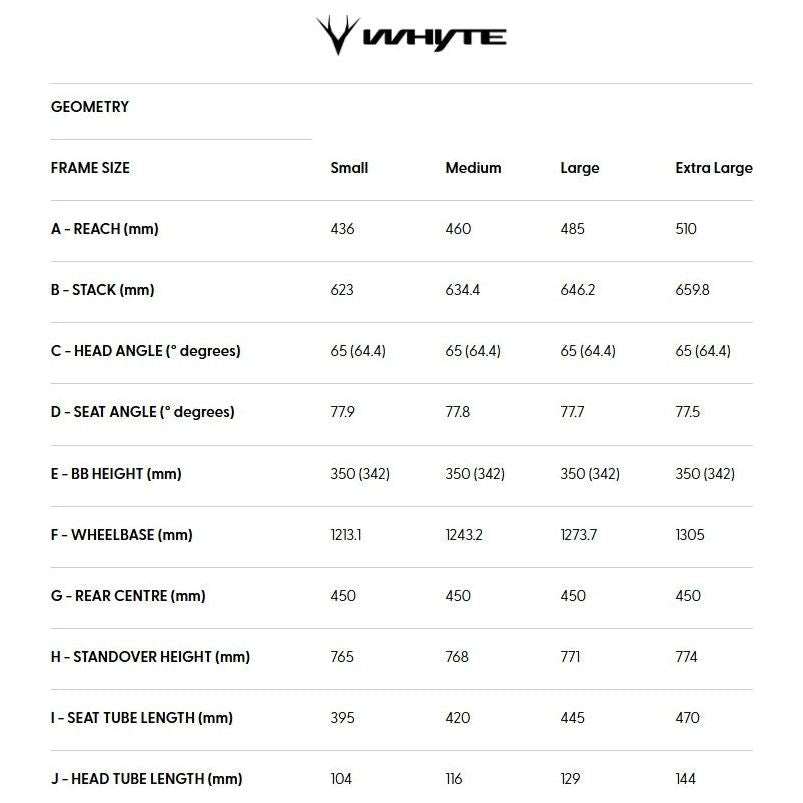 Whyte Kado RSX Full Suspension E-Mountain Bike