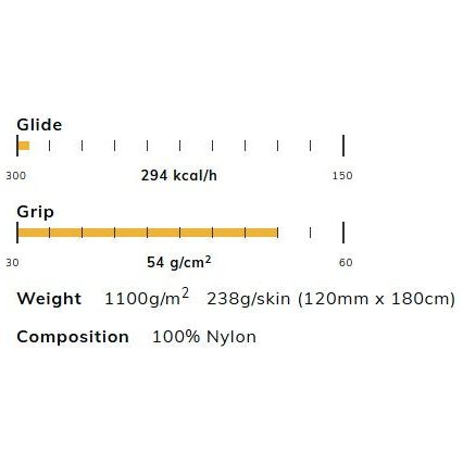 Pomoca Free Explore r2c Skins 140mm