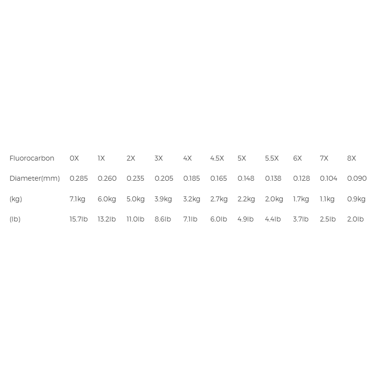 TroutHunter Fluorocarbon Tippet