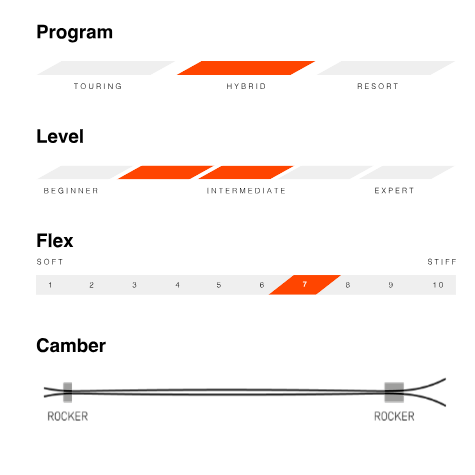 Movement Sequence 92 (Ski Only)