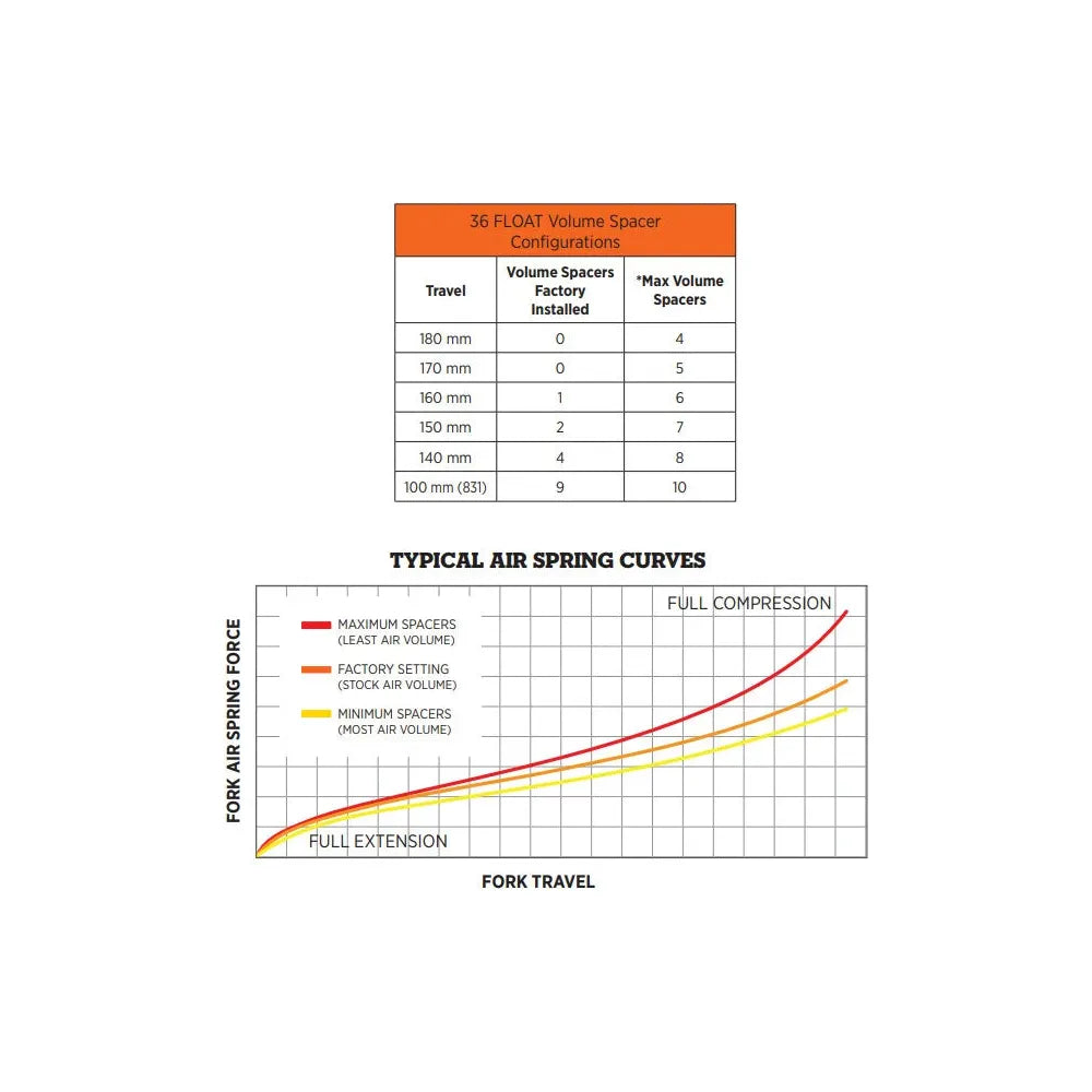 Fox Volume Spacer 36 Float 10cc Orange