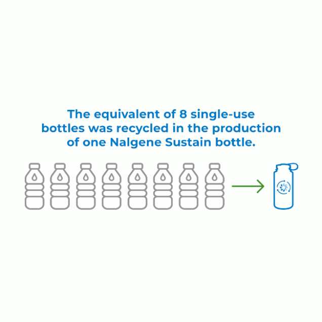 Nalgene Sustain Narrow Mouth 1 Litre Bottle